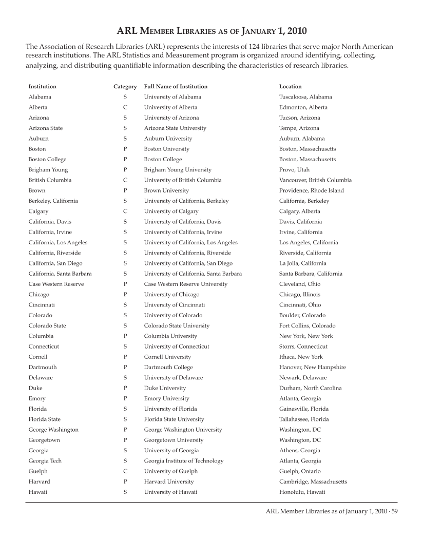 ARL Academic Health Sciences Library Statistics 2008–2009 page 59