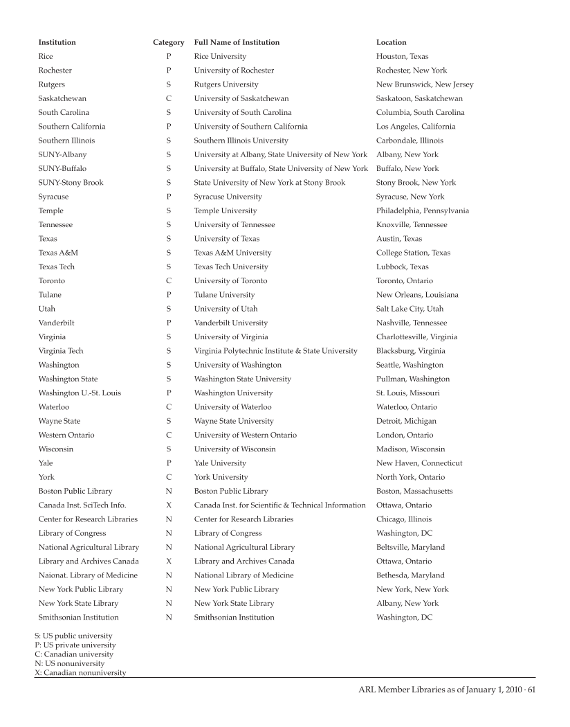 ARL Academic Health Sciences Library Statistics 2008–2009 page 61