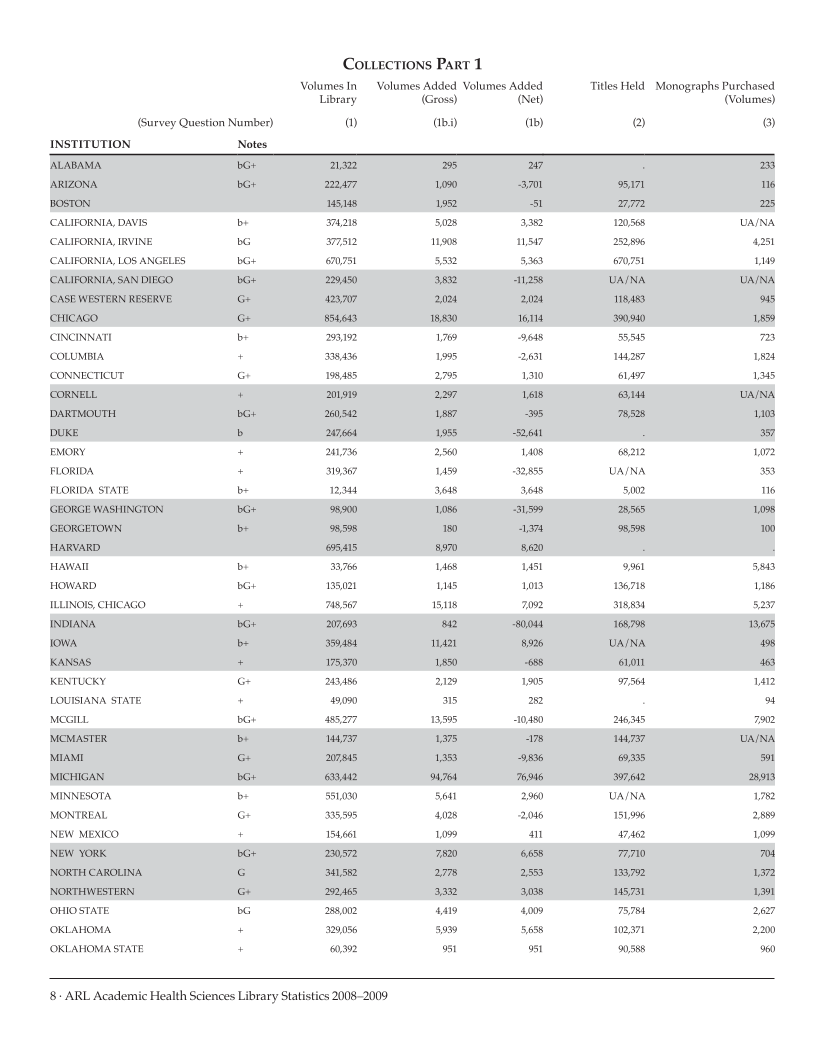 ARL Academic Health Sciences Library Statistics 2008–2009 page 8