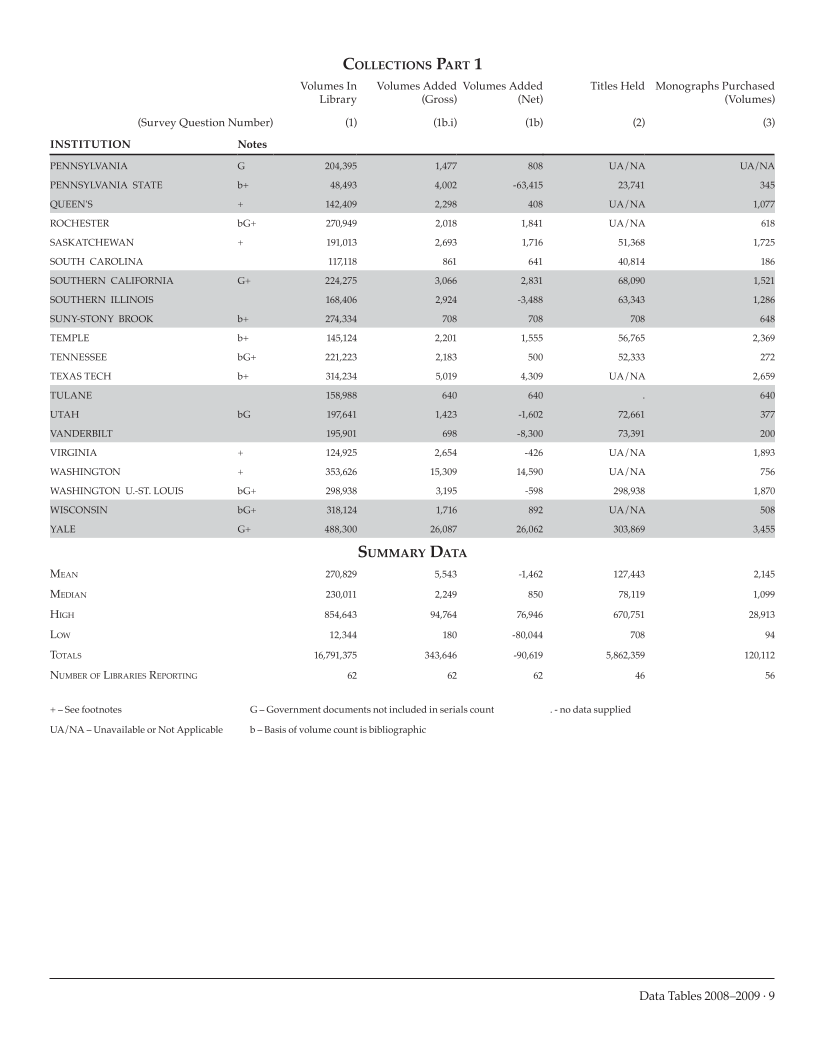 ARL Academic Health Sciences Library Statistics 2008–2009 page 9