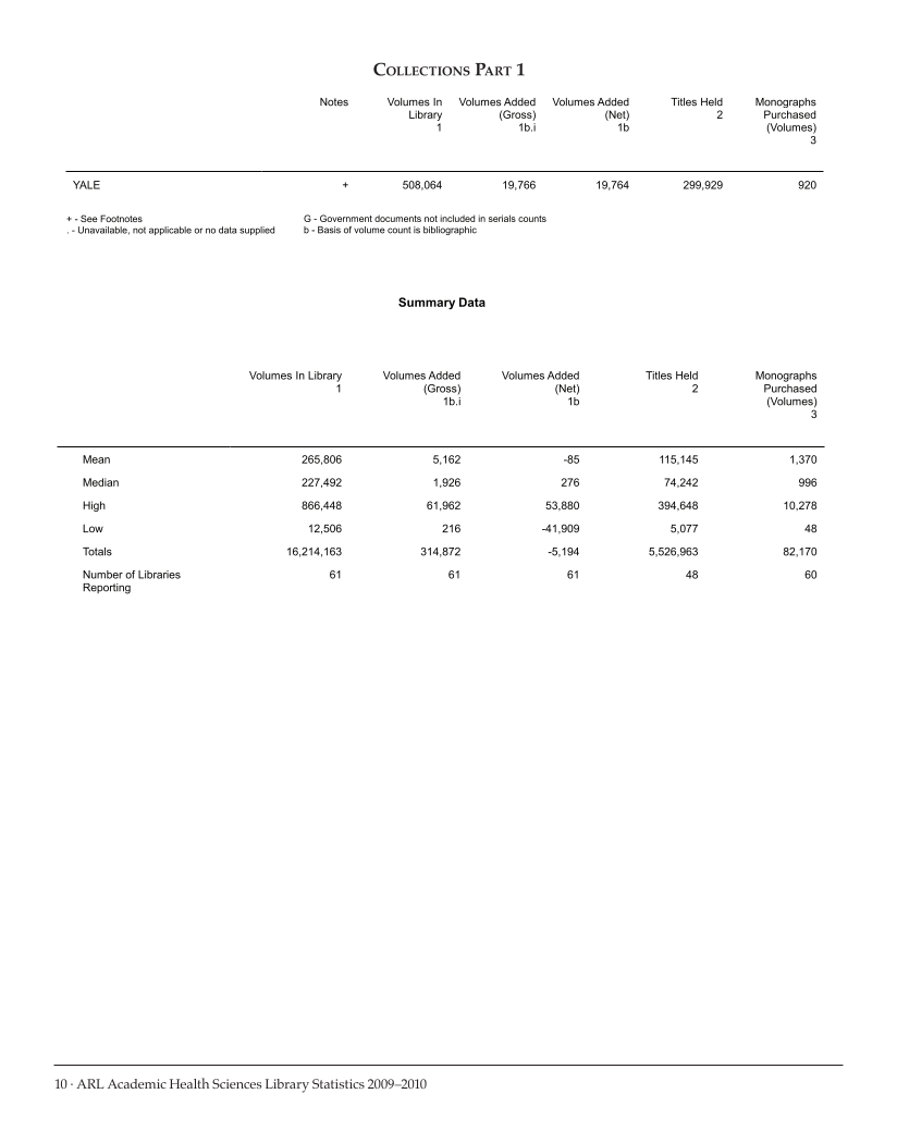 ARL Academic Health Sciences Library Statistics 2009-2010 page 10