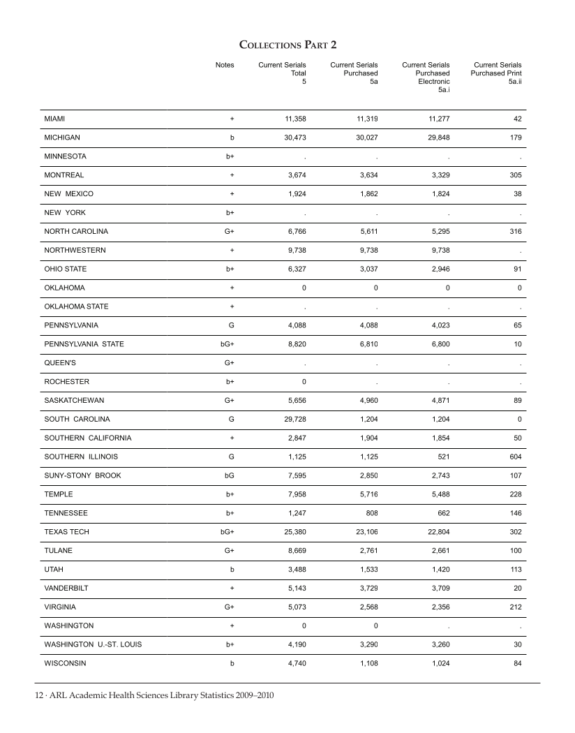 ARL Academic Health Sciences Library Statistics 2009-2010 page 12