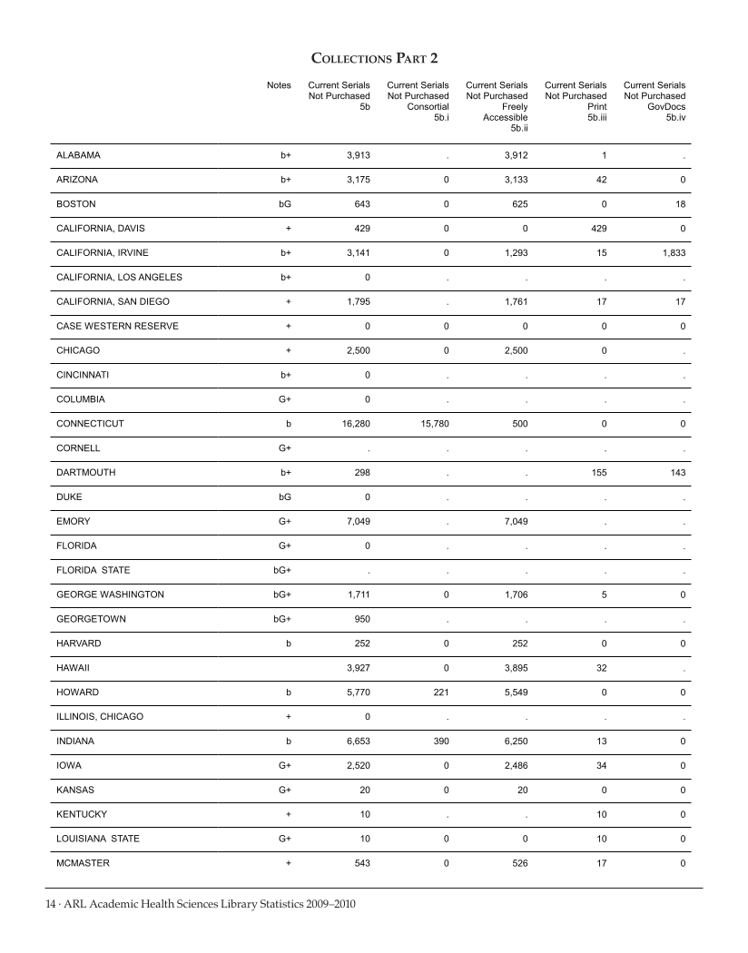 ARL Academic Health Sciences Library Statistics 2009-2010 page 14