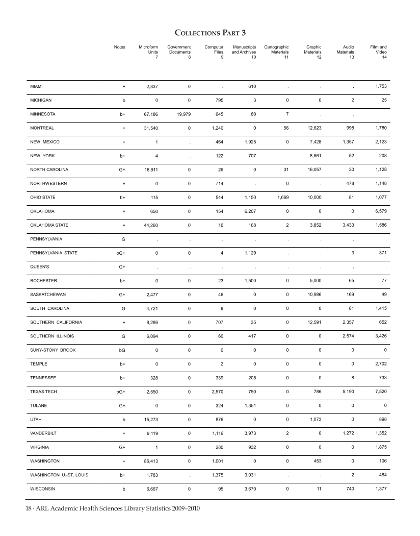 ARL Academic Health Sciences Library Statistics 2009-2010 page 18