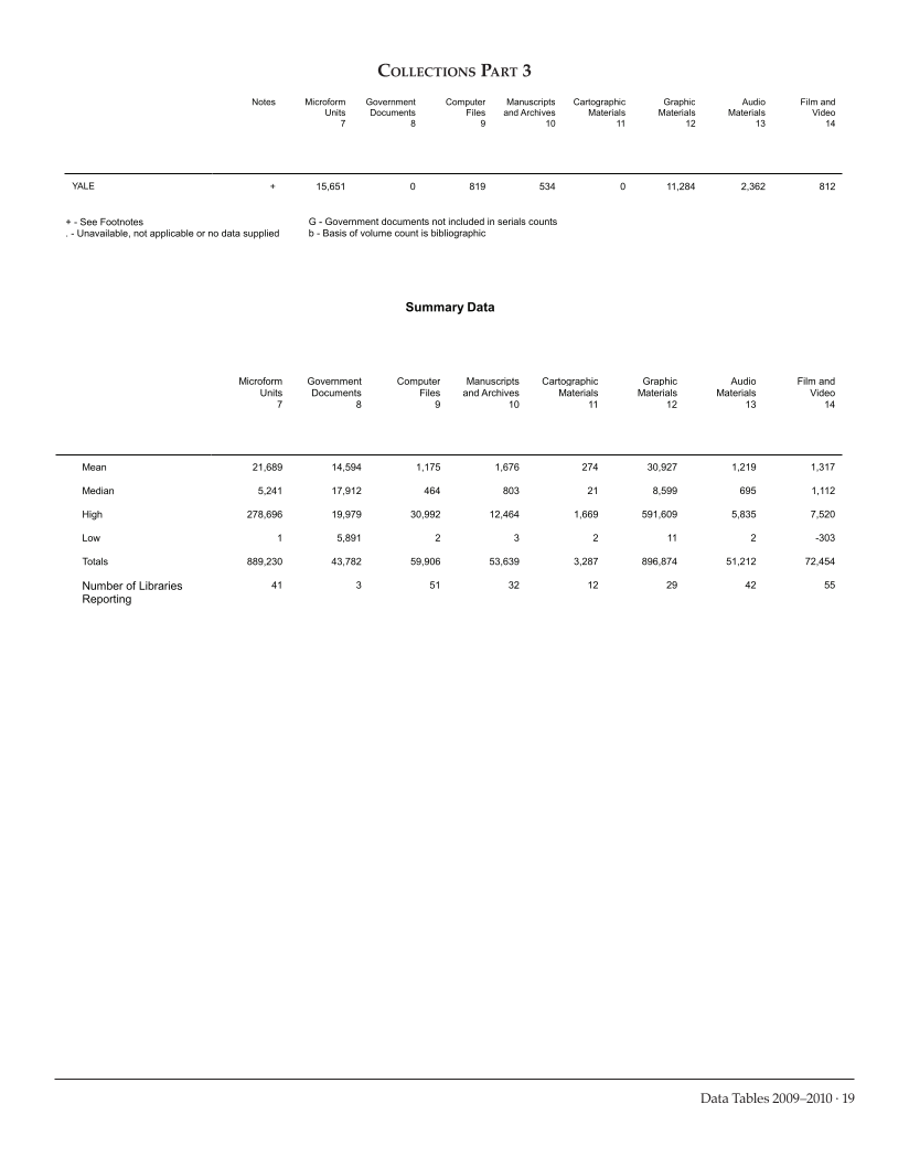 ARL Academic Health Sciences Library Statistics 2009-2010 page 19