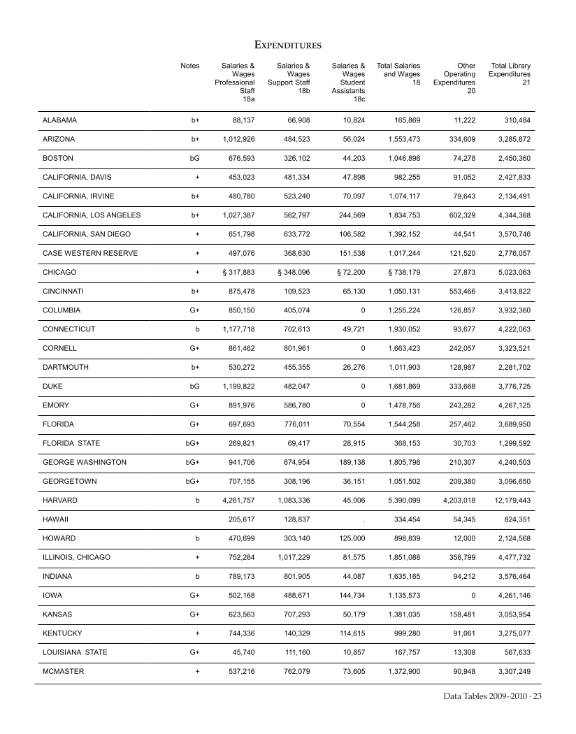 ARL Academic Health Sciences Library Statistics 2009-2010 page 23