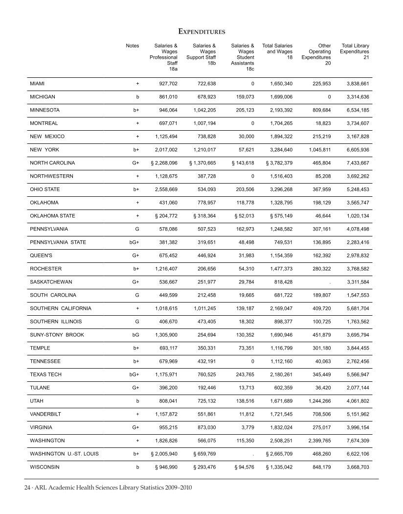 ARL Academic Health Sciences Library Statistics 2009-2010 page 24