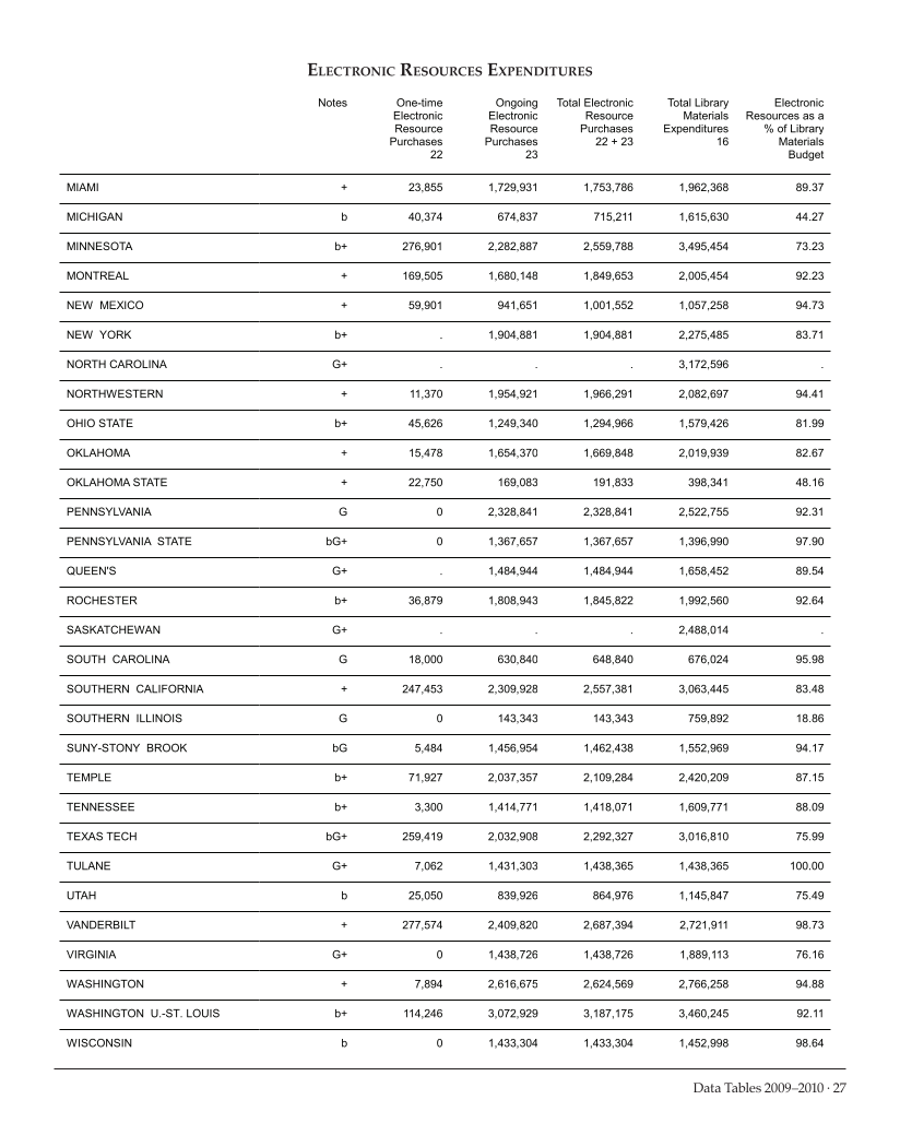 ARL Academic Health Sciences Library Statistics 2009-2010 page 27