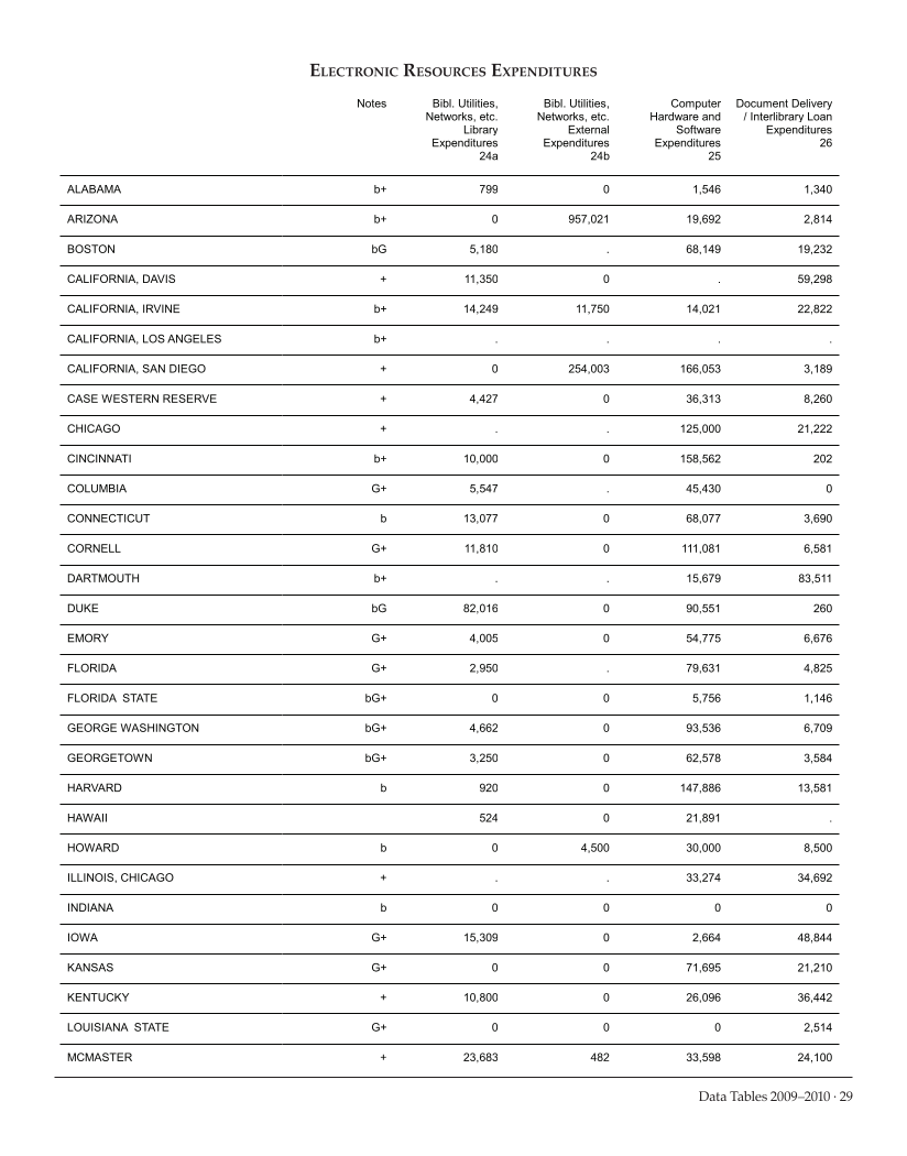 ARL Academic Health Sciences Library Statistics 2009-2010 page 29