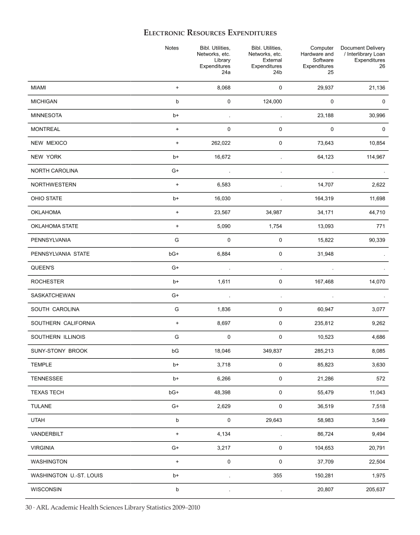 ARL Academic Health Sciences Library Statistics 2009-2010 page 30