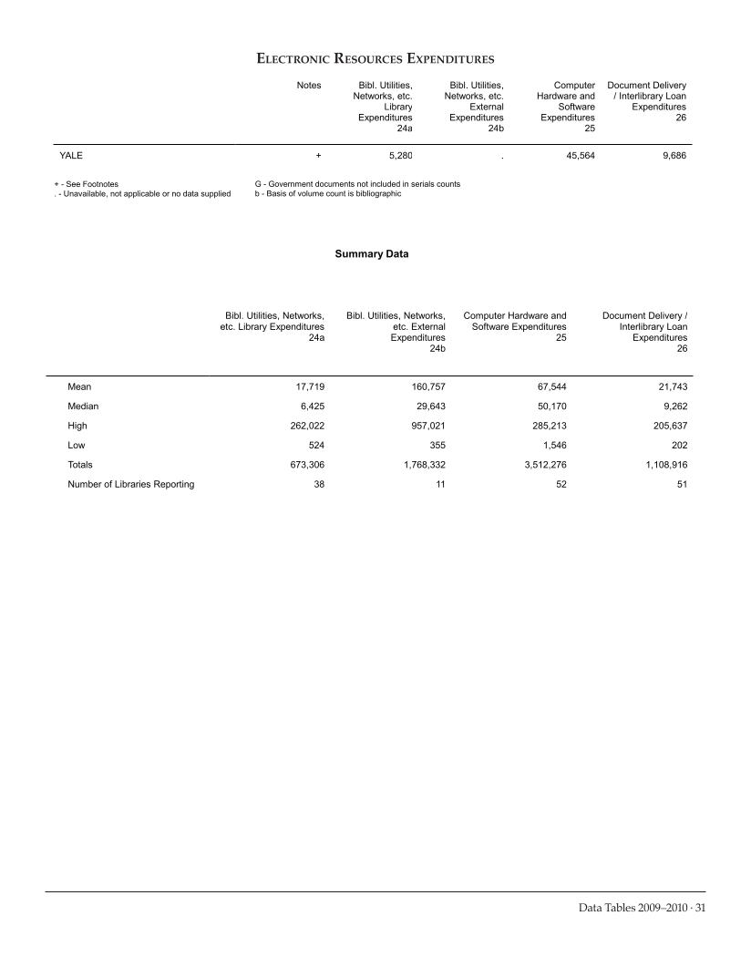 ARL Academic Health Sciences Library Statistics 2009-2010 page 31