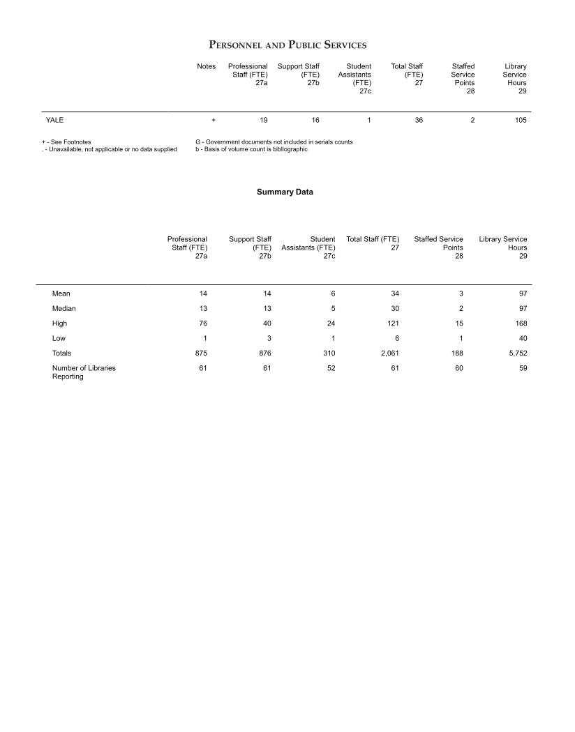 ARL Academic Health Sciences Library Statistics 2009-2010 page 34