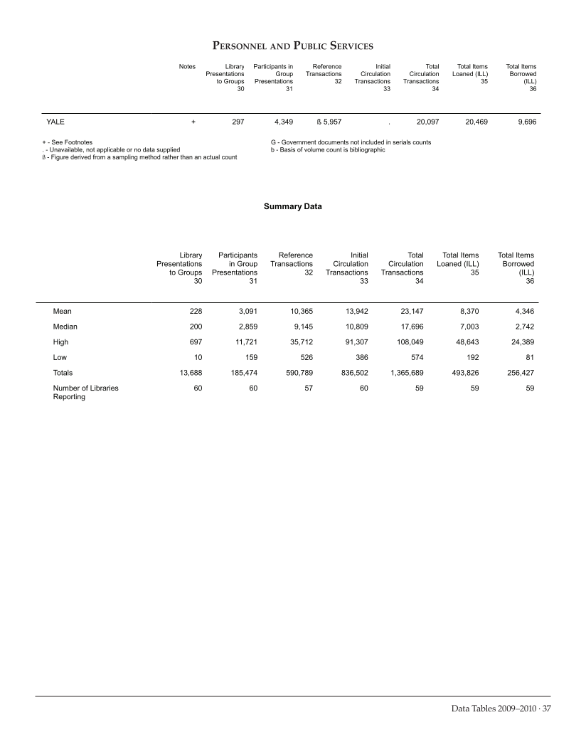 ARL Academic Health Sciences Library Statistics 2009-2010 page 37