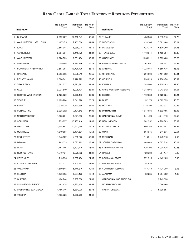 ARL Academic Health Sciences Library Statistics 2009-2010 page 43