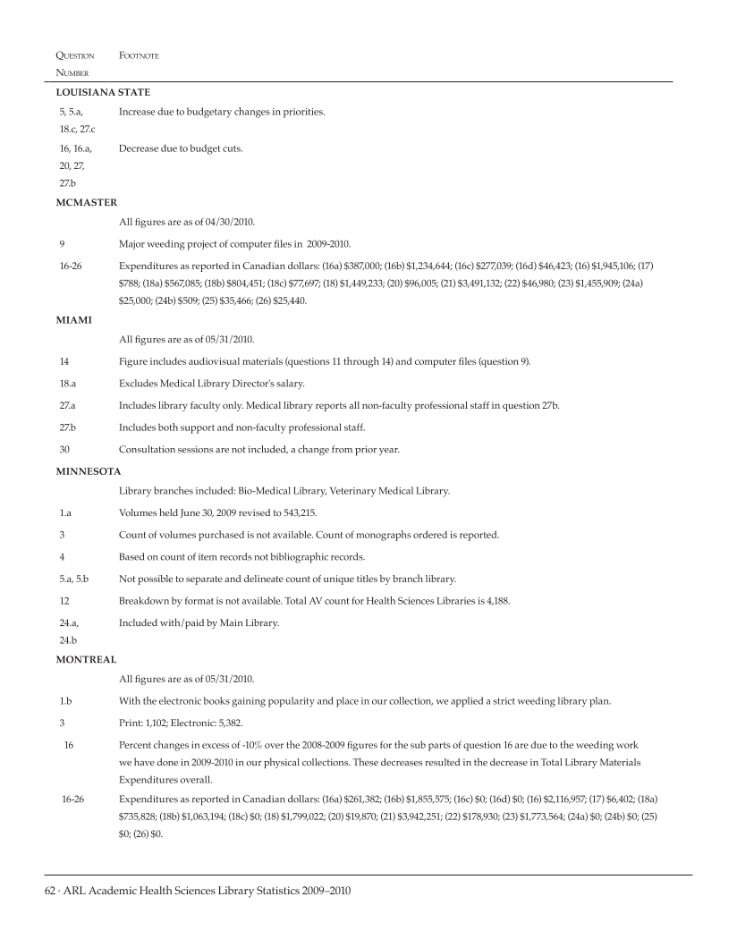 ARL Academic Health Sciences Library Statistics 2009-2010 page 62