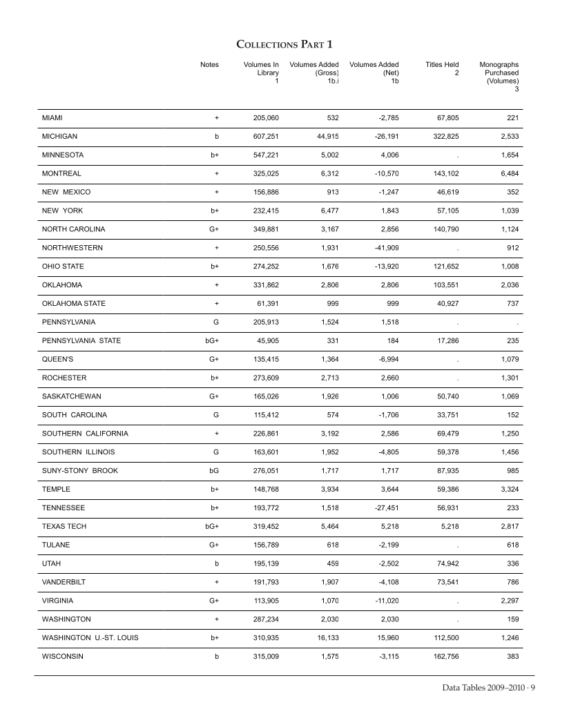 ARL Academic Health Sciences Library Statistics 2009-2010 page 9