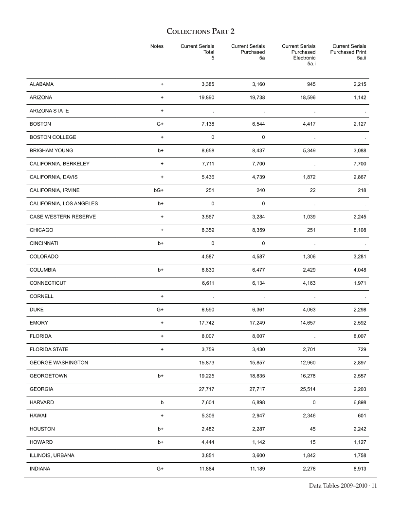 ARL Academic Law Library Statistics 2009-2010 page 11