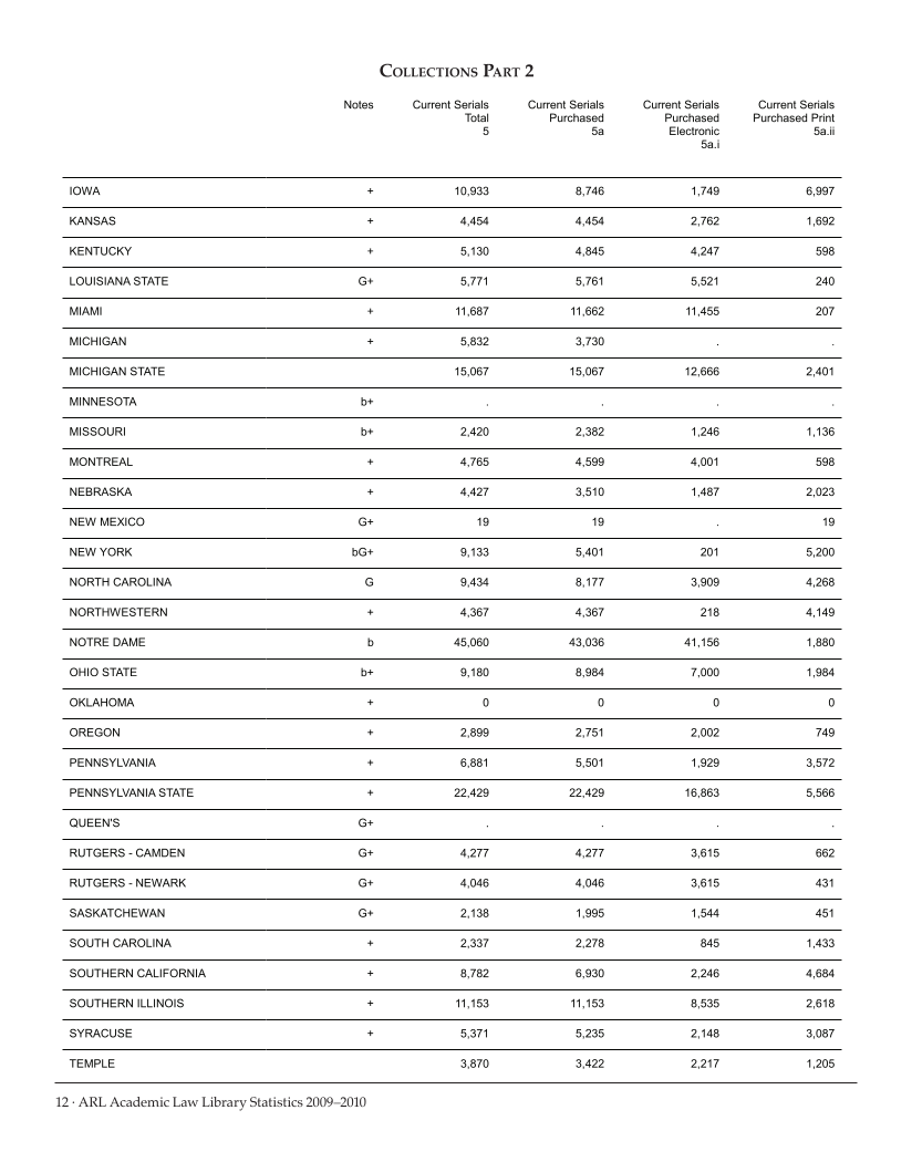 ARL Academic Law Library Statistics 2009-2010 page 12