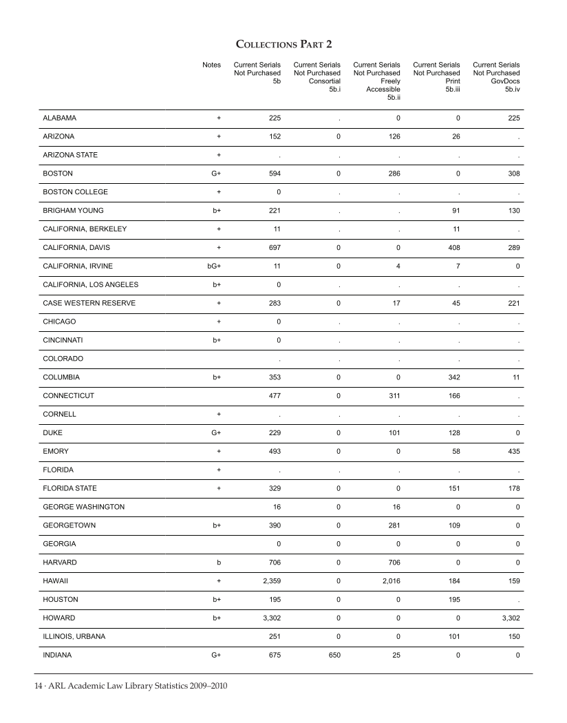 ARL Academic Law Library Statistics 2009-2010 page 14