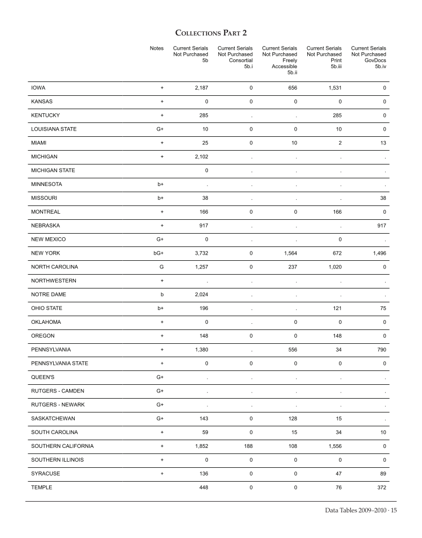 ARL Academic Law Library Statistics 2009-2010 page 15