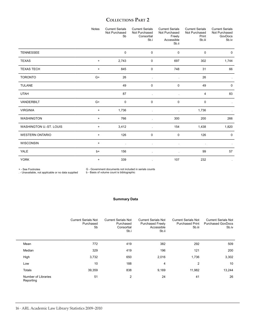 ARL Academic Law Library Statistics 2009-2010 page 16