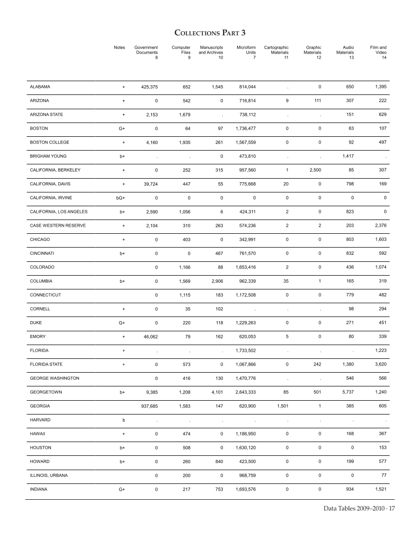 ARL Academic Law Library Statistics 2009-2010 page 17