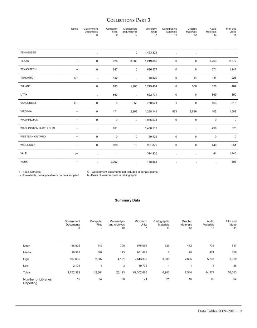 ARL Academic Law Library Statistics 2009-2010 page 19