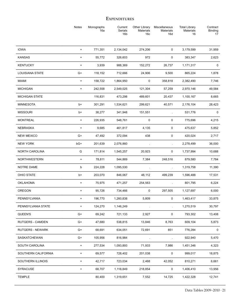 ARL Academic Law Library Statistics 2009-2010 page 21