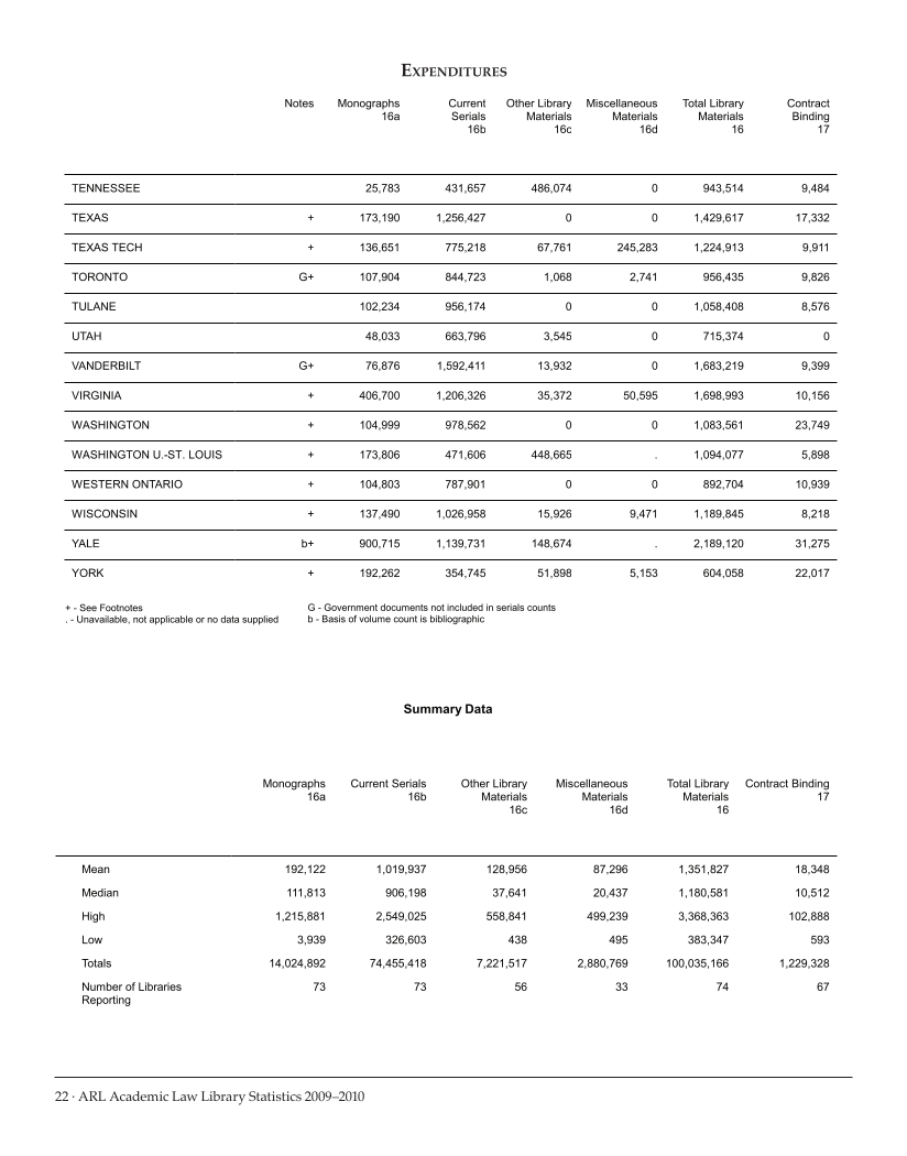 ARL Academic Law Library Statistics 2009-2010 page 22