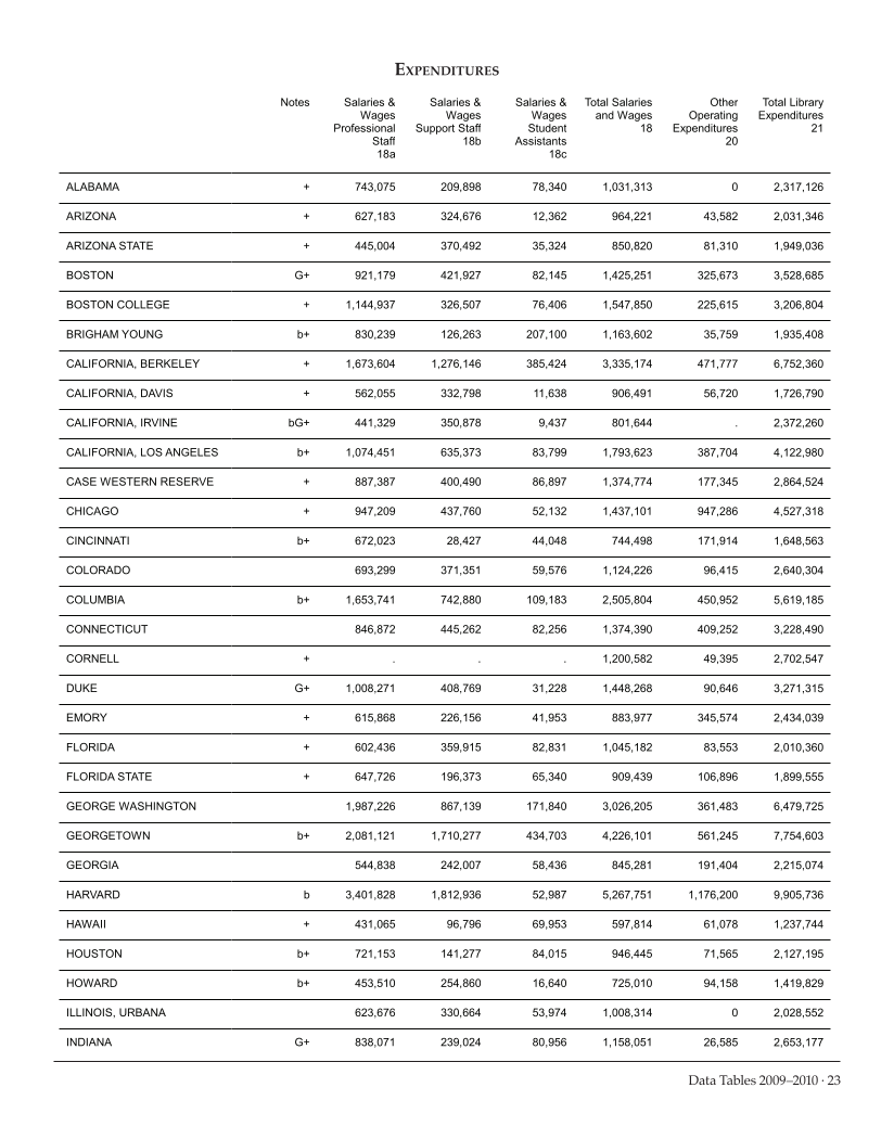 ARL Academic Law Library Statistics 2009-2010 page 23