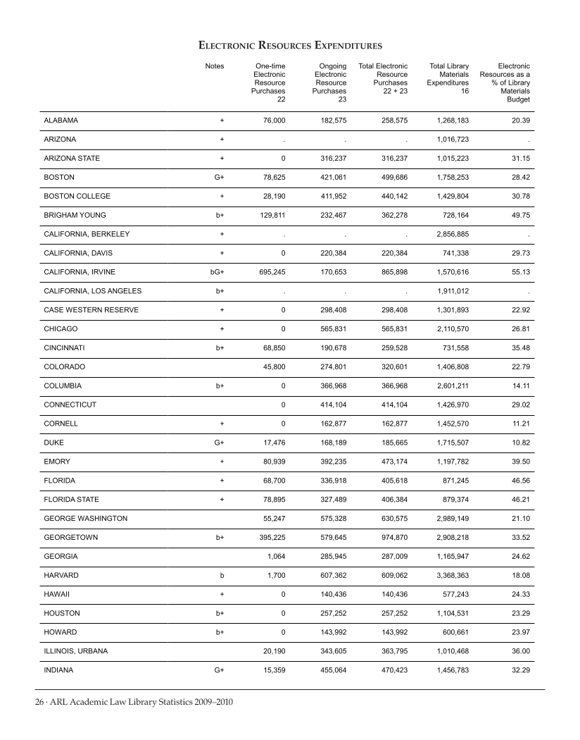 ARL Academic Law Library Statistics 2009-2010 page 26