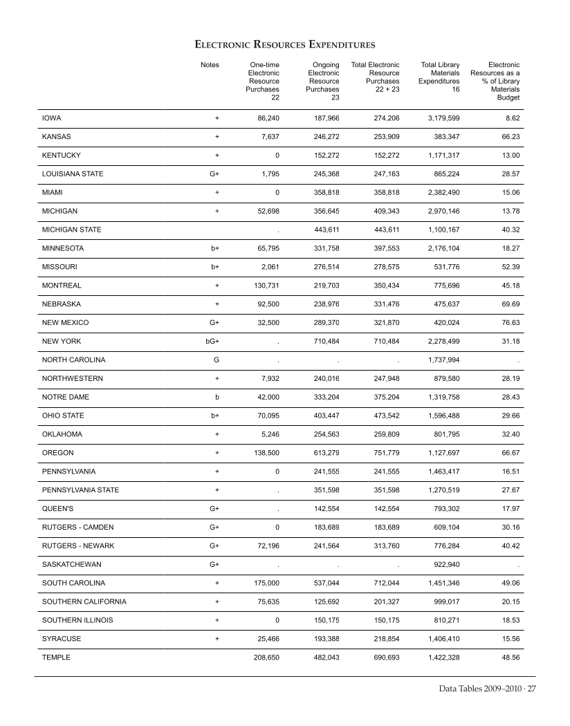 ARL Academic Law Library Statistics 2009-2010 page 27