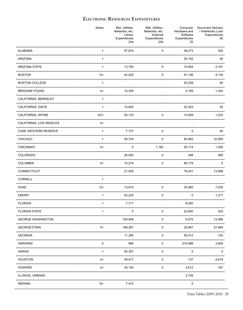 ARL Academic Law Library Statistics 2009-2010 page 29