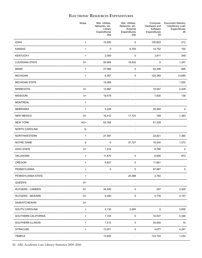 ARL Academic Law Library Statistics 2009-2010 page 30