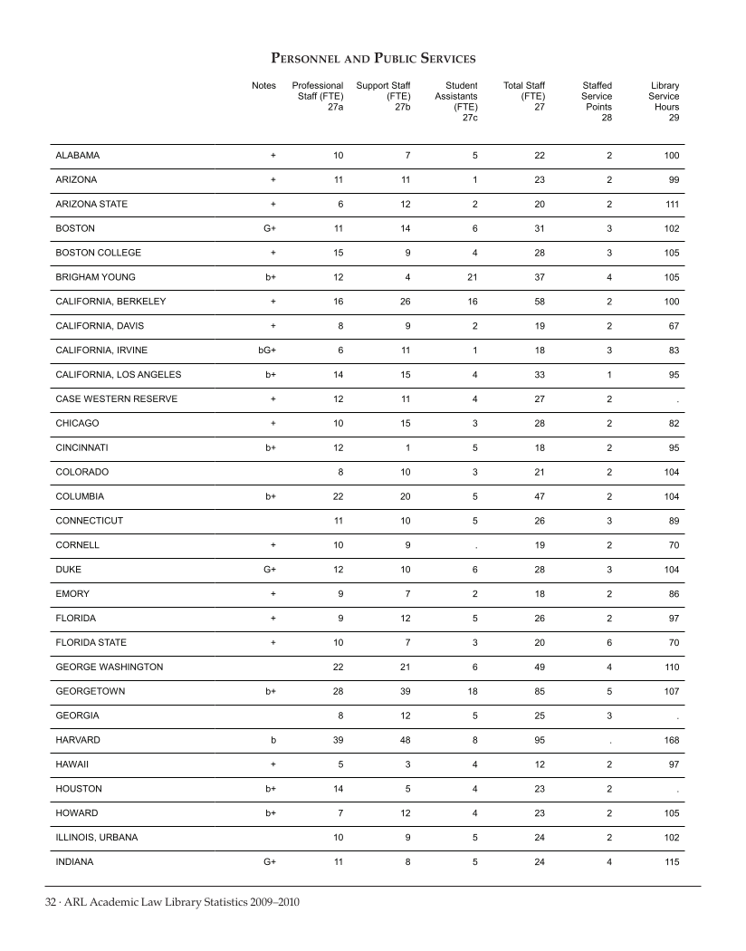 ARL Academic Law Library Statistics 2009-2010 page 32