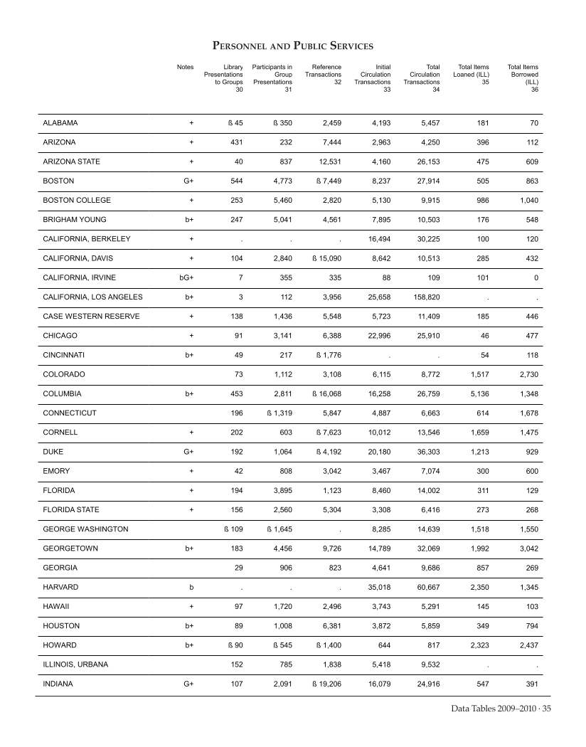 ARL Academic Law Library Statistics 2009-2010 page 35