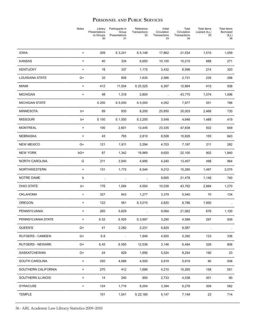 ARL Academic Law Library Statistics 2009-2010 page 36