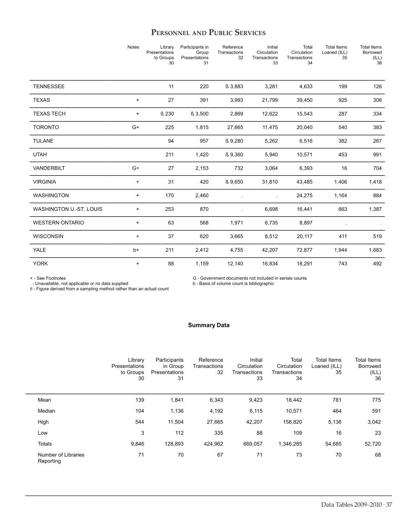 ARL Academic Law Library Statistics 2009-2010 page 37
