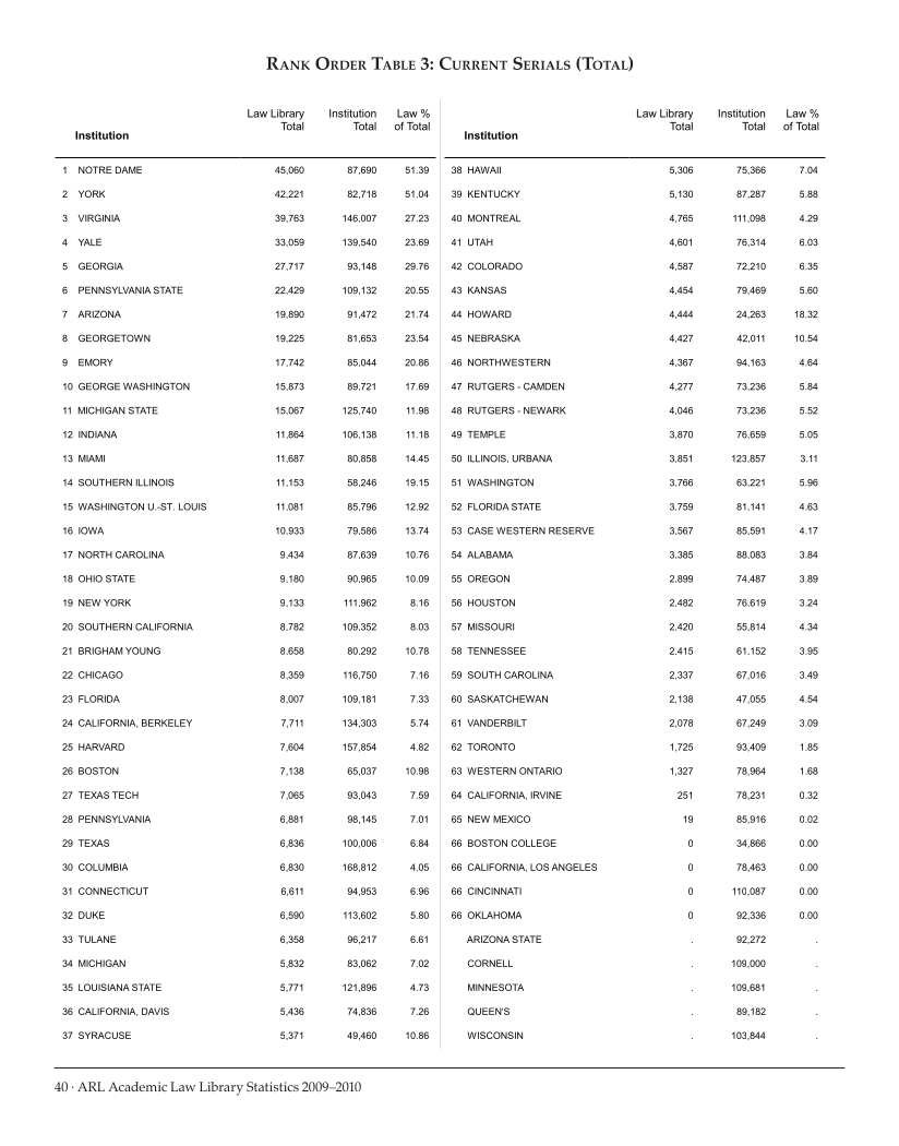 ARL Academic Law Library Statistics 2009-2010 page 40