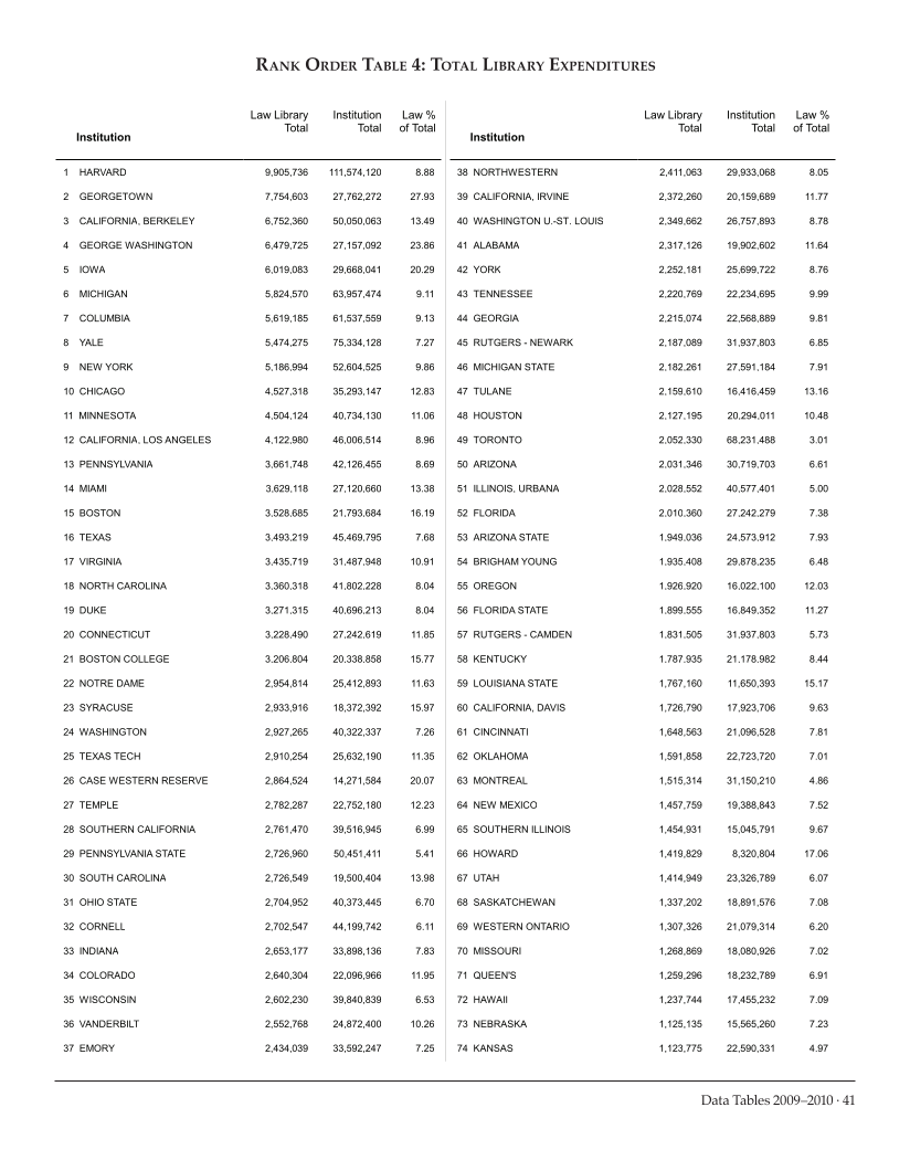 ARL Academic Law Library Statistics 2009-2010 page 41