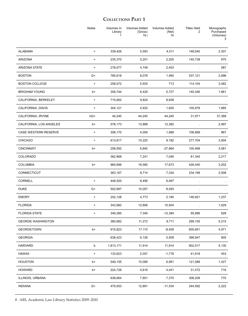 ARL Academic Law Library Statistics 2009-2010 page 8