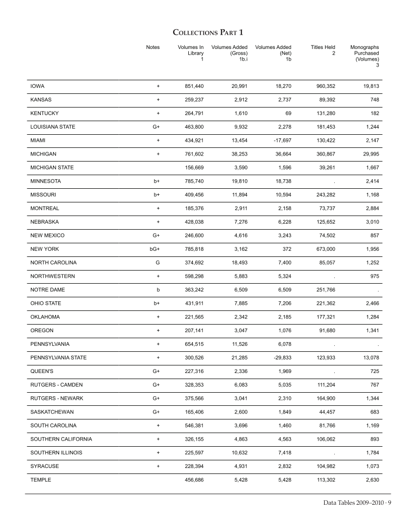 ARL Academic Law Library Statistics 2009-2010 page 9