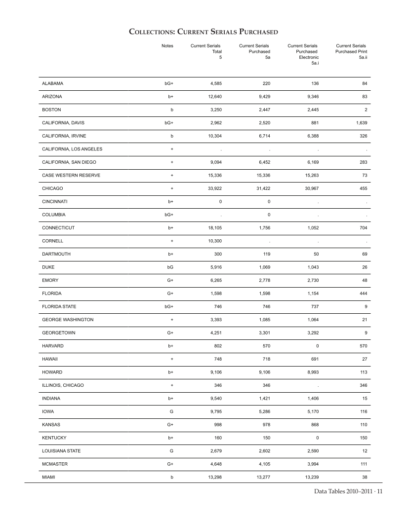 ARL Academic Health Sciences Library Statistics 2010-2011 page 11