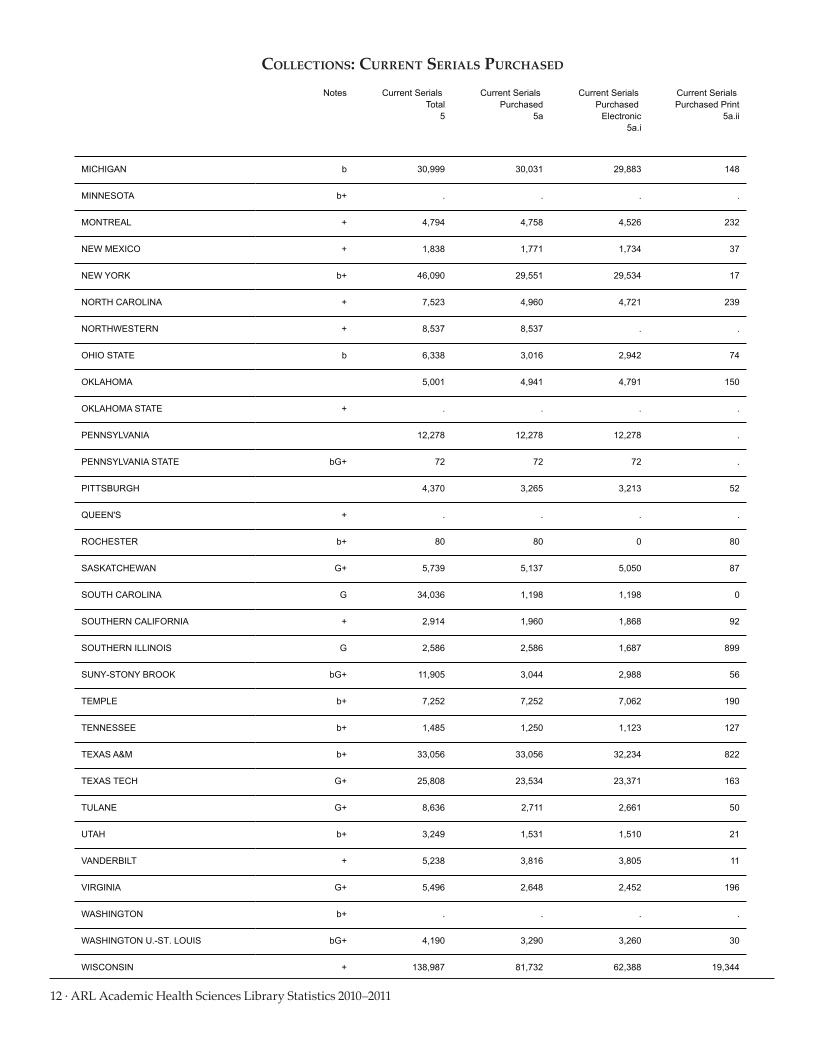 ARL Academic Health Sciences Library Statistics 2010-2011 page 12