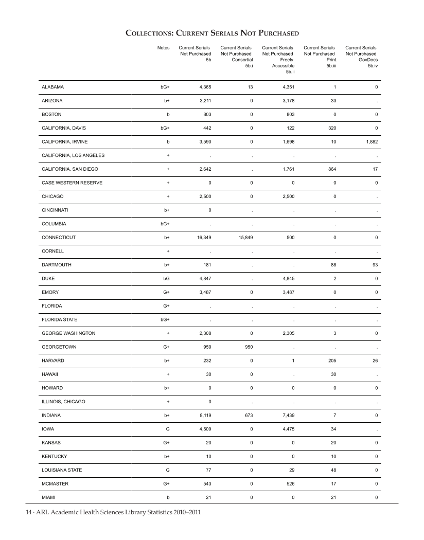 ARL Academic Health Sciences Library Statistics 2010-2011 page 14