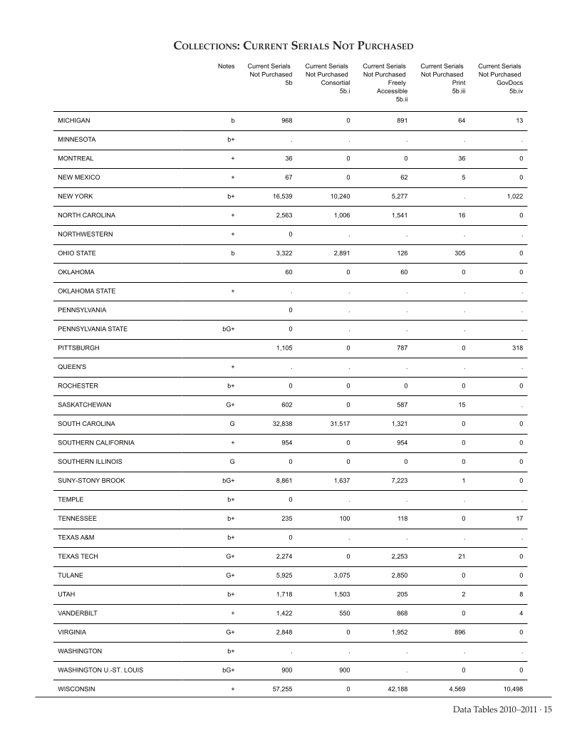 ARL Academic Health Sciences Library Statistics 2010-2011 page 15