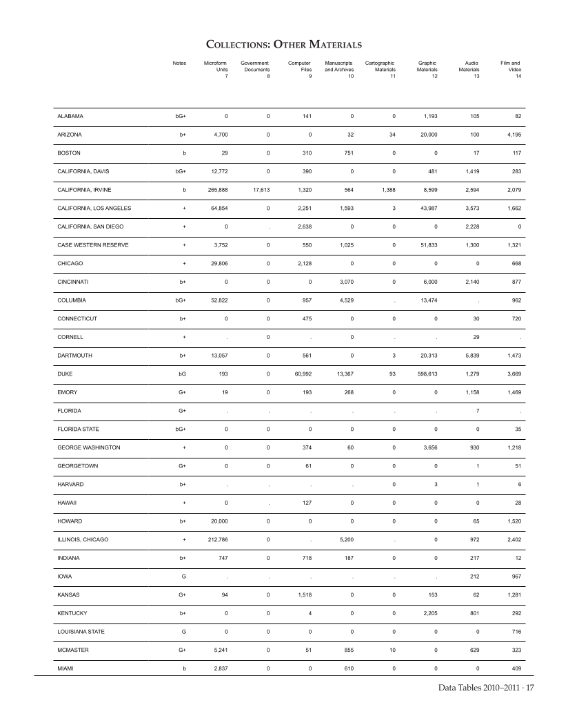 ARL Academic Health Sciences Library Statistics 2010-2011 page 17