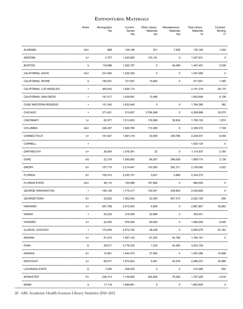 ARL Academic Health Sciences Library Statistics 2010-2011 page 20