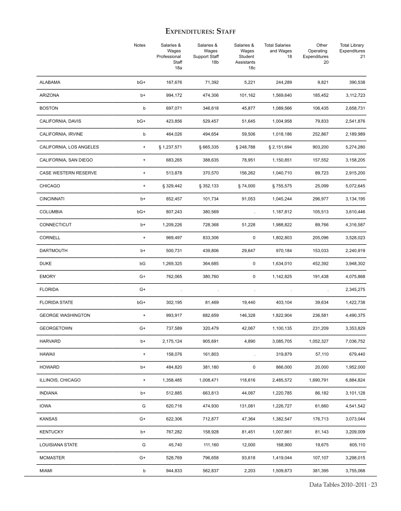 ARL Academic Health Sciences Library Statistics 2010-2011 page 23