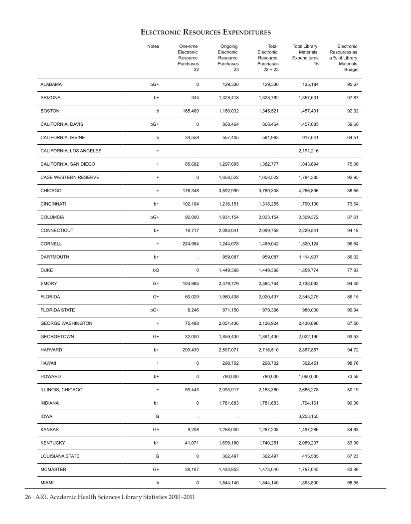 ARL Academic Health Sciences Library Statistics 2010-2011 page 26